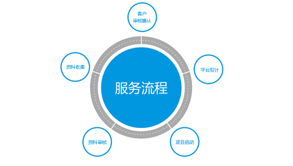 廣州外貿(mào)網(wǎng)站建設(shè)的核心重點(diǎn)與專業(yè)設(shè)計(jì)細(xì)節(jié)