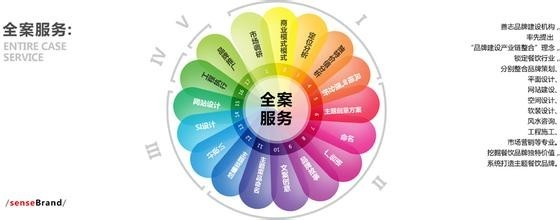餐飲品牌文化推廣方案與專業(yè)設(shè)計(jì)服務(wù)的融合之道