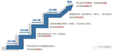 汽車金融渠道代理商全國招募，攜手共創財富新篇章