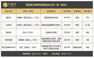 闖蕩八載再回頭，當年BAT出走的金融夢中隊今天講出何種啟示？