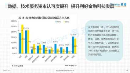 中國金融科技發展現狀分析報告 金融信息服務成核心驅動力